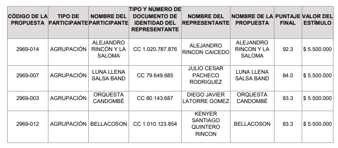 GANADORES SAP2025